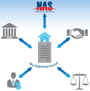 My Appraisal Portal – Nationwide Appraisals Services | NAS